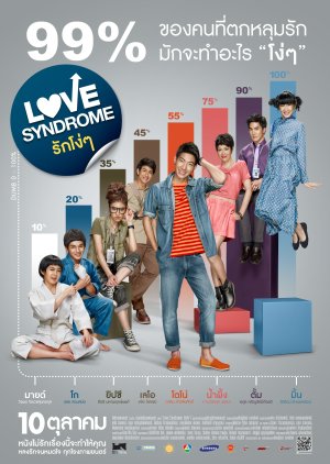 Love Syndrome